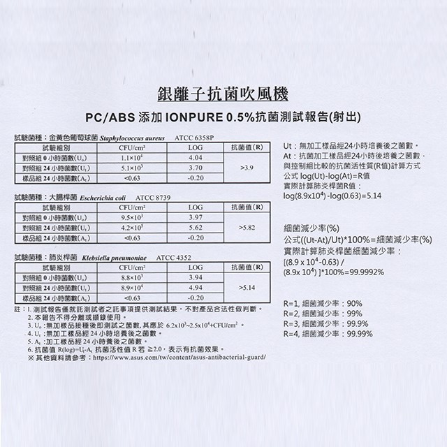 西美SM-3909 銀離子抗菌吹風機