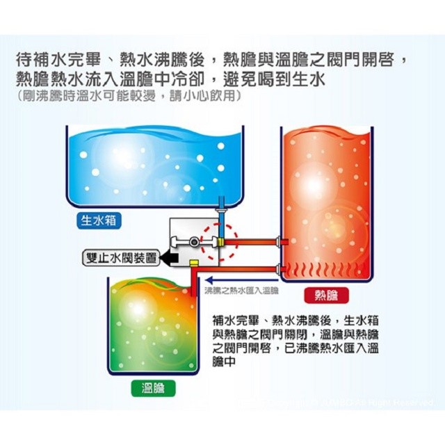 東龍 TE-186C 溫熱 8.7L 開飲機