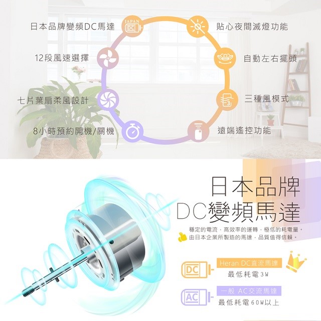 HERAN 禾聯 HDF-12AH710  智能變頻12吋 DC風扇