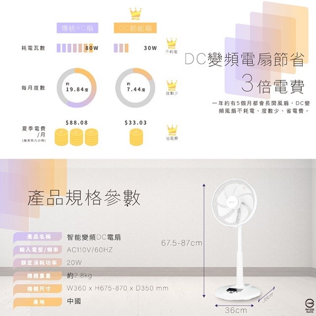 HERAN 禾聯 HDF-12AH710  智能變頻12吋 DC風扇