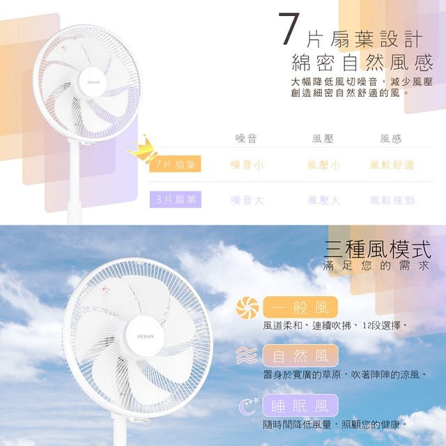 HERAN 禾聯 HDF-12AH710  智能變頻12吋 DC風扇