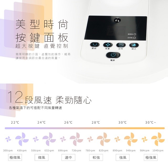 HERAN 禾聯 HDF-12AH710  智能變頻12吋 DC風扇
