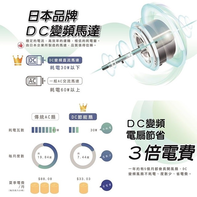 禾聯 HLF-14CH730 智能變頻14吋遙控壁掛扇