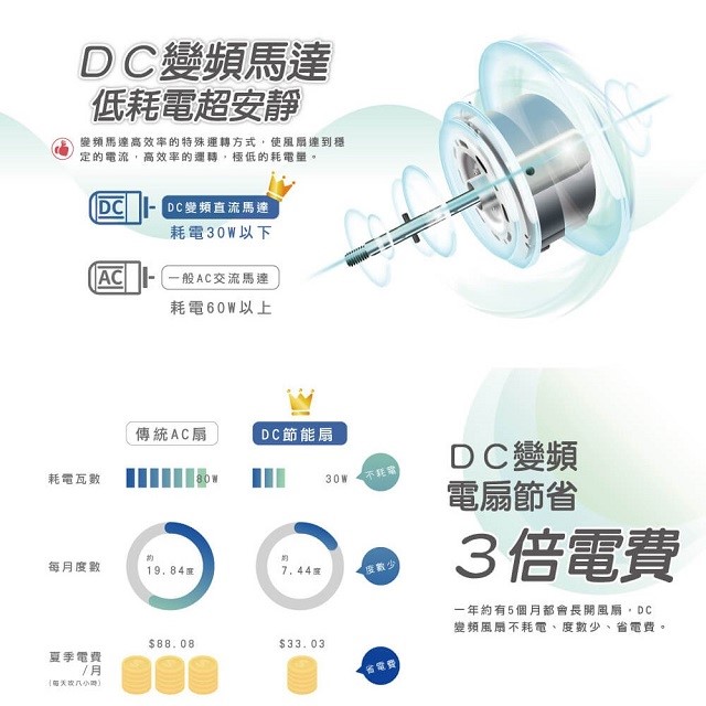禾聯 HLF-16CH520 智能變頻16吋遙控壁掛扇
