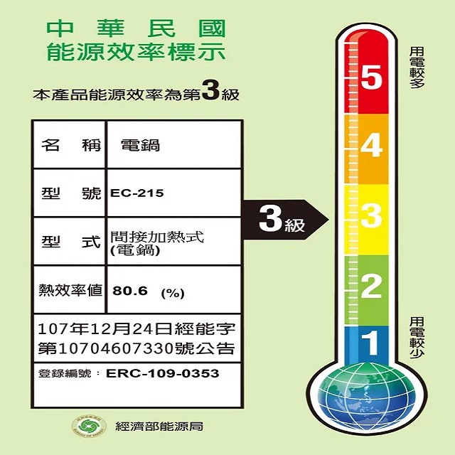 南亞 EC-215  15人份電鍋