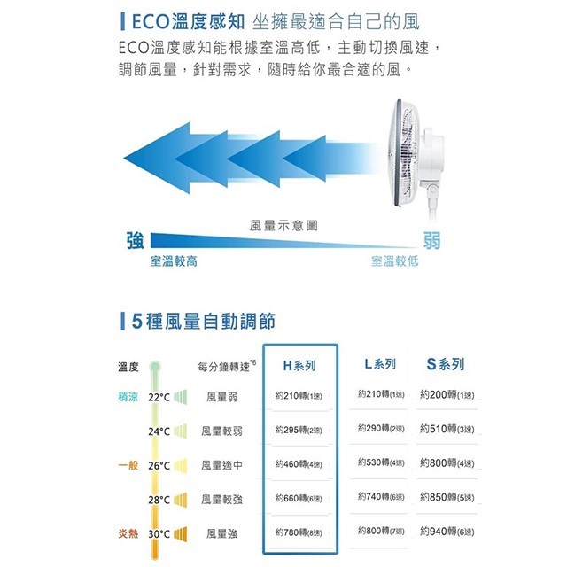Panasonic 國際 F-H14LXD-K  14吋DC直流馬達電風扇