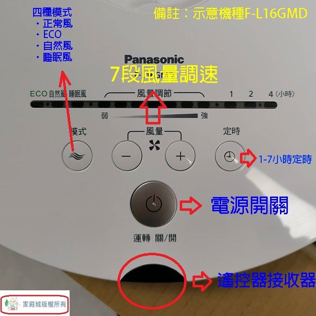 Panasonic 國際 F-L16GMD  16吋DC直流馬達電風扇
