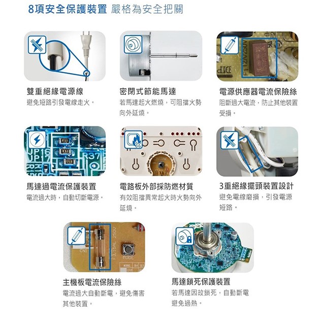 Panasonic 國際 F-H14GND  14吋DC直流馬達電風扇