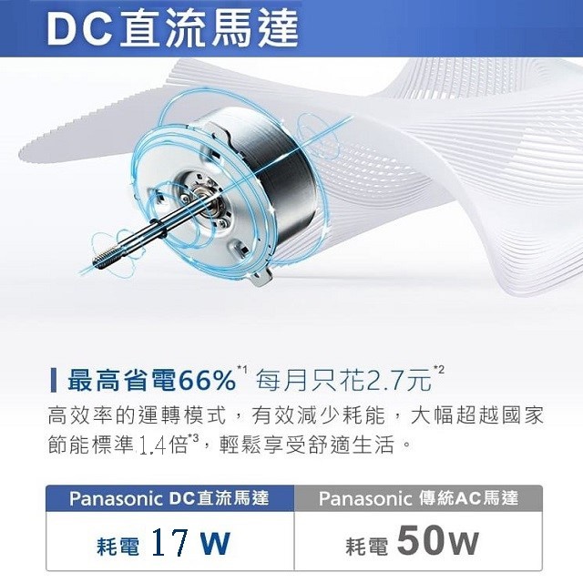 Panasonic 國際 F-H14GND  14吋DC直流馬達電風扇