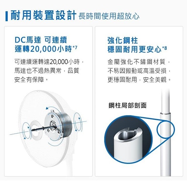 Panasonic 國際 F-H14GND  14吋DC直流馬達電風扇