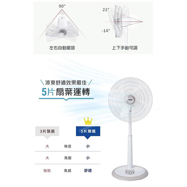 聲寶 SK-FP14Q 機械式14吋桌立扇