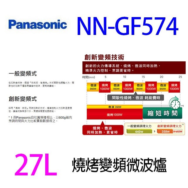Panasonic國際 NN-GF574燒烤變頻27L微波爐(無轉盤)