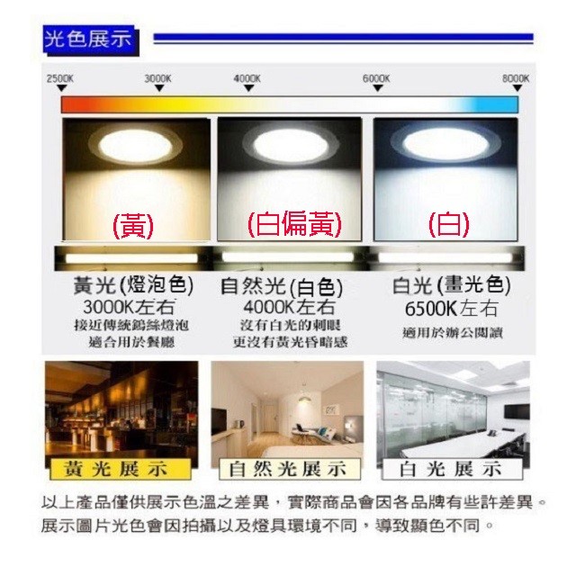 SAMPO 聲寶 15W　LED 超薄嵌燈/崁燈