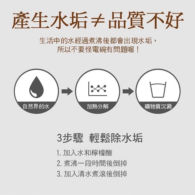 HTT 中華大雄 HGP-798H 美食鍋1.5L (顏色隨機出貨)~~展示機出清