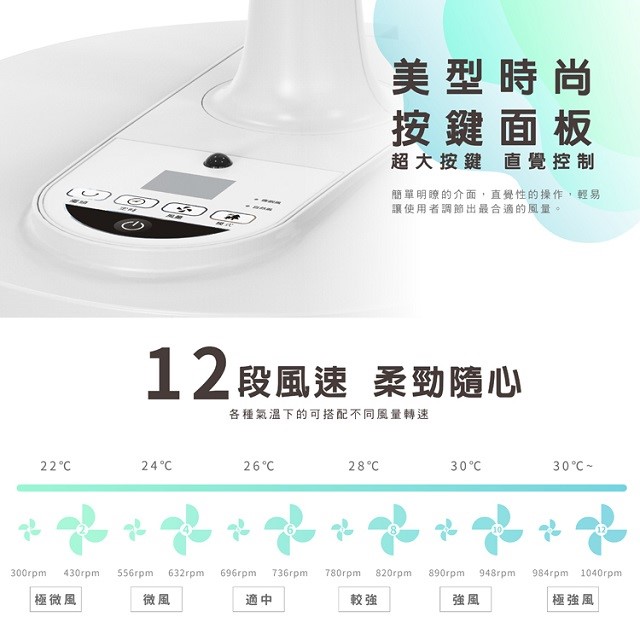 禾聯 HDF-14AH770 智能變頻遙控DC扇