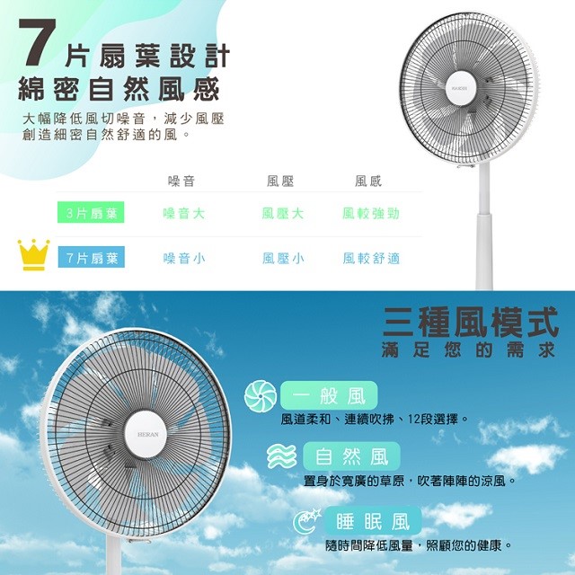 禾聯 HDF-14AH770 智能變頻遙控DC扇