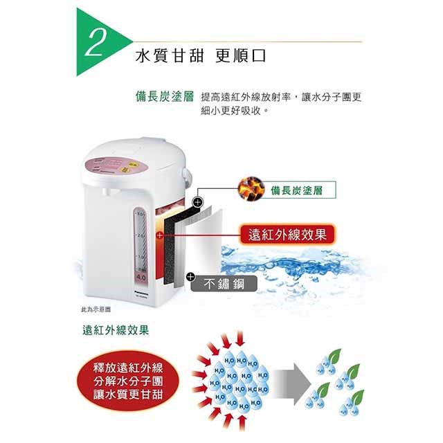 Panasonic 國際NC-EG3000微電腦 3L 熱水瓶
