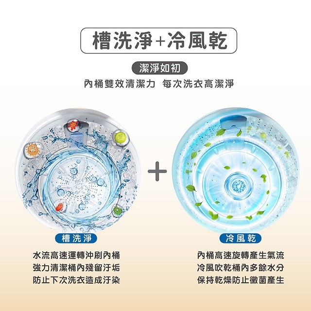 HERAN禾聯 HWM-0691全自動 6.5KG 洗衣機(含基本安裝)