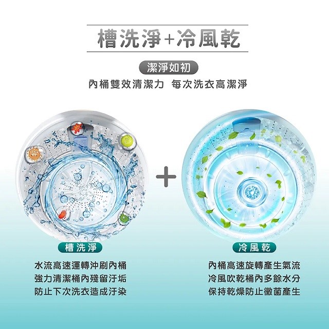 HERAN禾聯 HWM-0791全自動 7.5KG 洗衣機(含基本安裝)