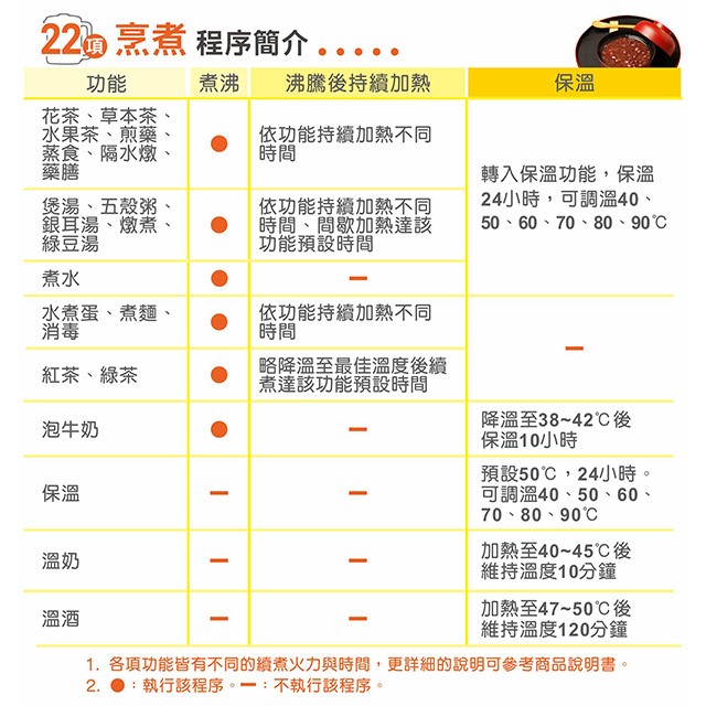 大家源 TCY-271501  智慧調理1.5L養生壺