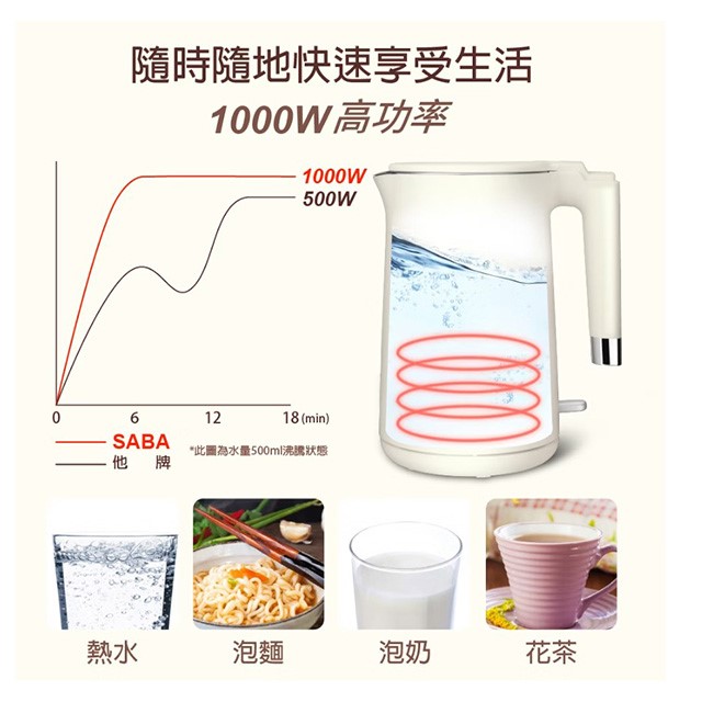 SABA  SA-HK43雙層防燙快煮壺/電茶壺(1.7L)