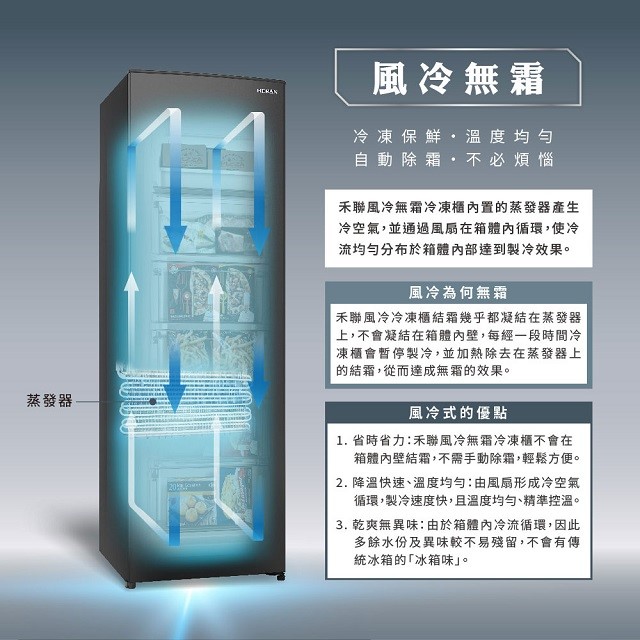 HERAN 禾聯 HFZ-B14A1FV  變頻直立式冷凍櫃(142L) (含基本安裝）