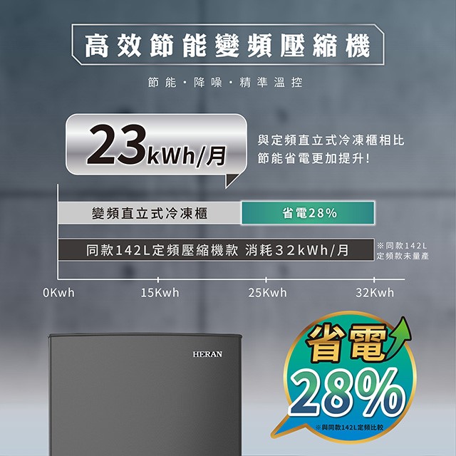 HERAN 禾聯 HFZ-B14A1FV  變頻直立式冷凍櫃(142L) (含基本安裝）