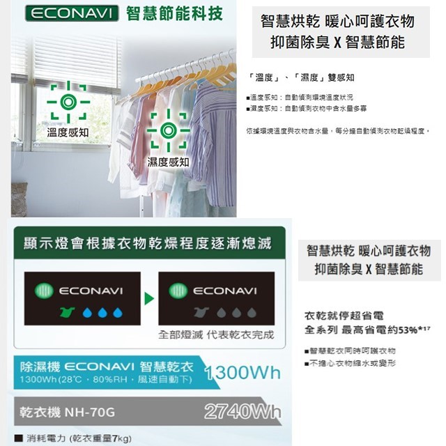 現貨~~Panasonic 國際 F-YV28NX/F-YV28NXK  14L變頻高效型除濕機(可退貨物稅)