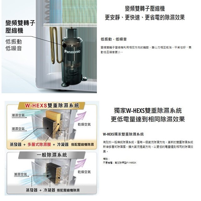 現貨~~Panasonic 國際 F-YV28NX/F-YV28NXK  14L變頻高效型除濕機(可退貨物稅)