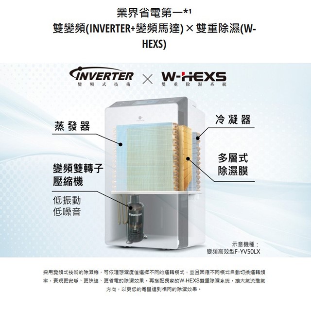 現貨~~Panasonic 國際 F-YV28NX/F-YV28NXK  14L變頻高效型除濕機(可退貨物稅)
