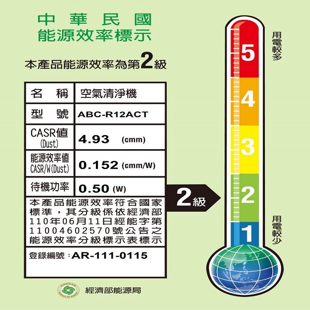 台灣三洋ABC-R12ACT空氣清淨機(12坪)