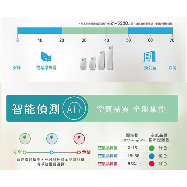台灣三洋ABC-R12ACT空氣清淨機(12坪)