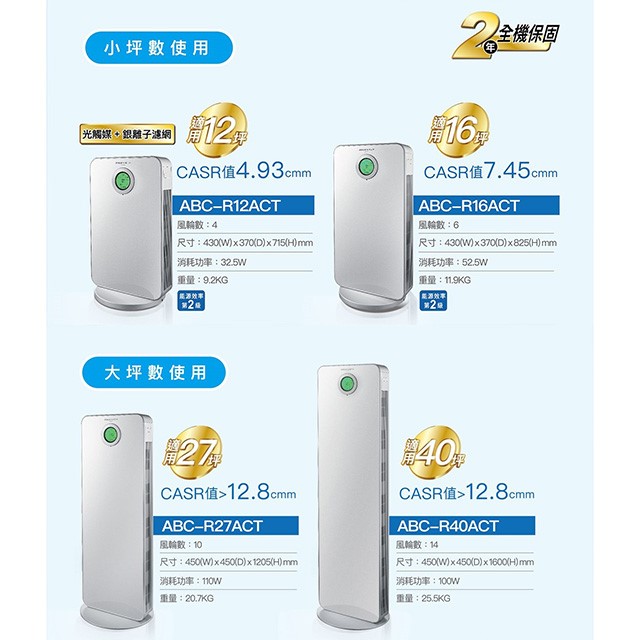 台灣三洋ABC-R12ACT空氣清淨機(12坪)