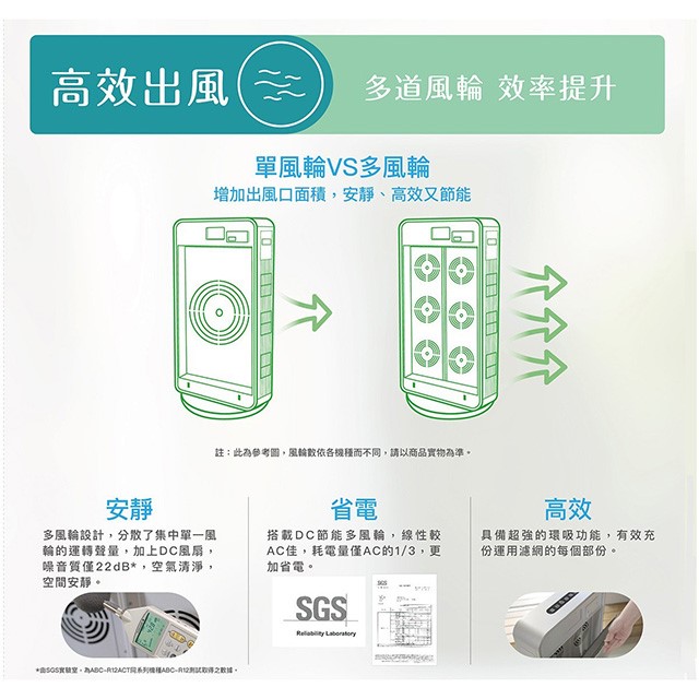 台灣三洋ABC-R12ACT空氣清淨機(12坪)