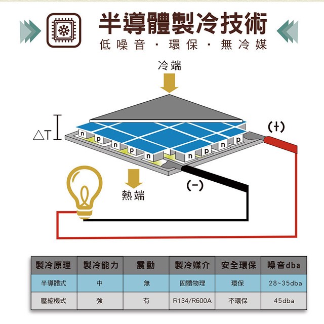HERAN 禾聯 HBO-0571(BL)單門電子冷藏箱50L (含基本安裝)