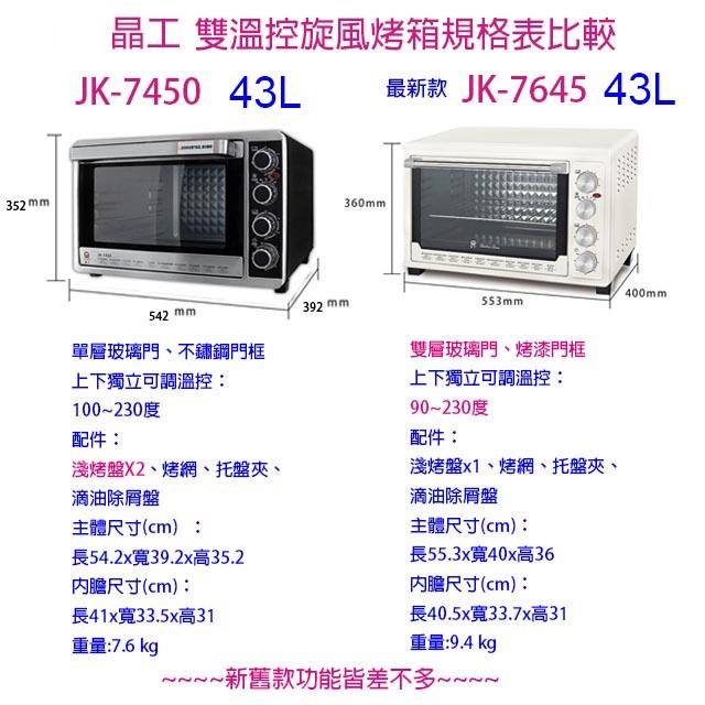 晶工 JK-7450 雙溫控  43L 旋風烤箱