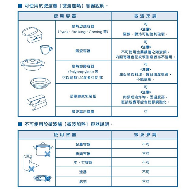 SAMPO聲寶 RE-J204TM 微電腦20L微波爐(有轉盤)