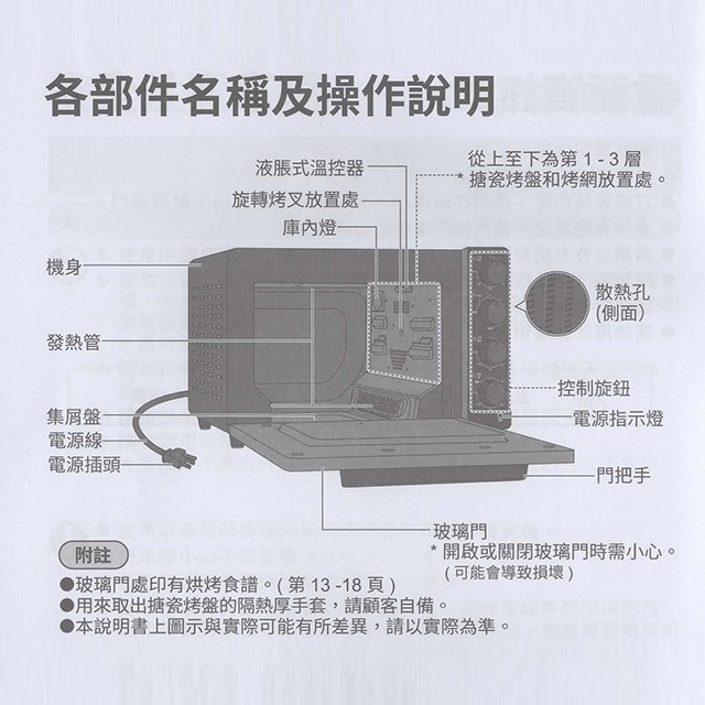 Panasonic 國際 NB-F3200  液脹式平面機械 32L電烤箱