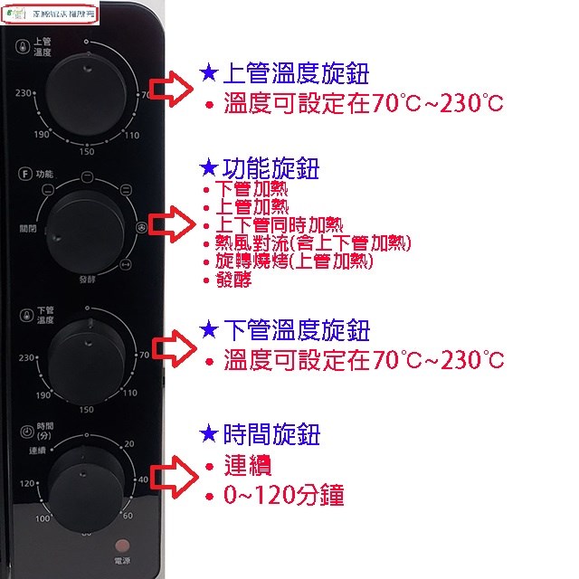 Panasonic 國際 NB-F3200  液脹式平面機械 32L電烤箱