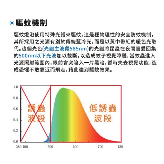 東亞 LED 低誘蟲性燈泡