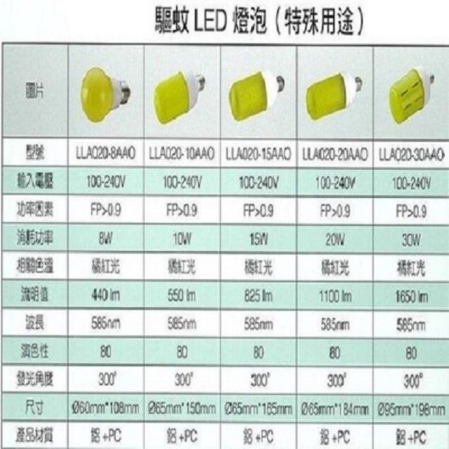 東亞 LED 低誘蟲性燈泡