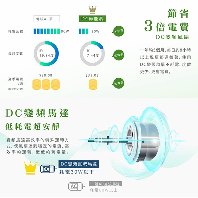 HERAN禾聯 HDF-16AH510 16吋智能變頻遙控DC風扇