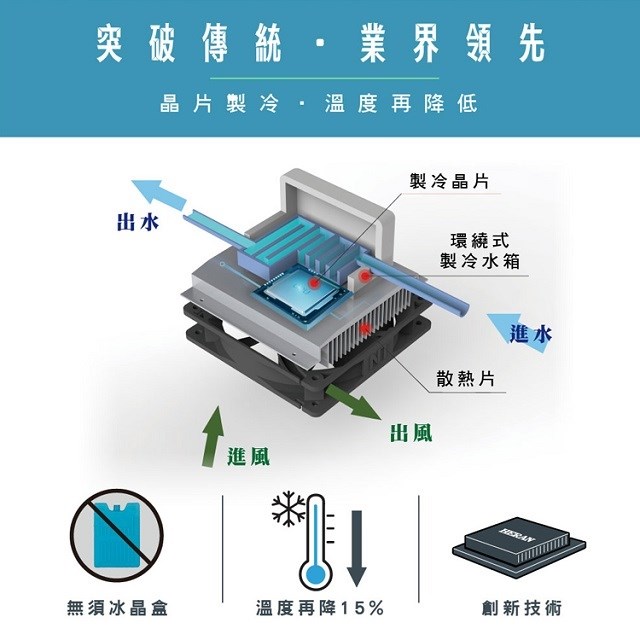 禾聯 HWF-10JL010 負離子水冷扇(10L)