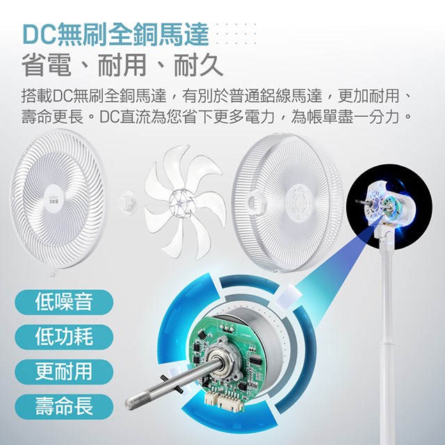 大家源  TCY-851406  14吋智慧聲控、遙控DC風扇