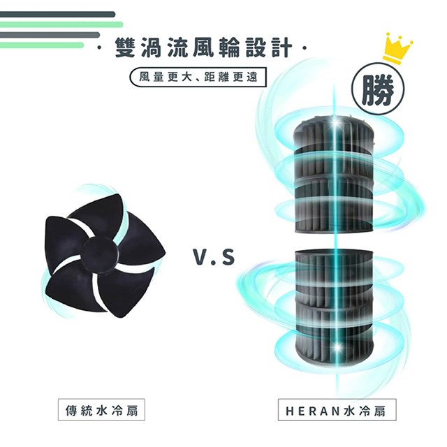 HERAN 禾聯  HWF-06J3負離子移動式水冷扇(6L)