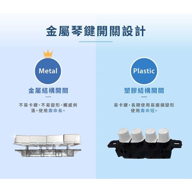 HERAN 禾聯 HAF-14AH53A  14吋AC機械式立扇