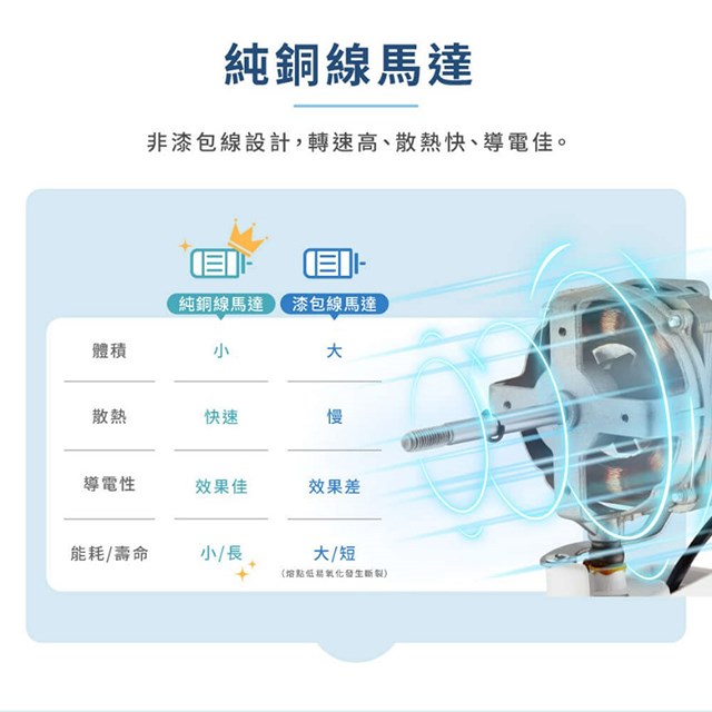 HERAN 禾聯 HAF-14AH53A  14吋AC機械式立扇