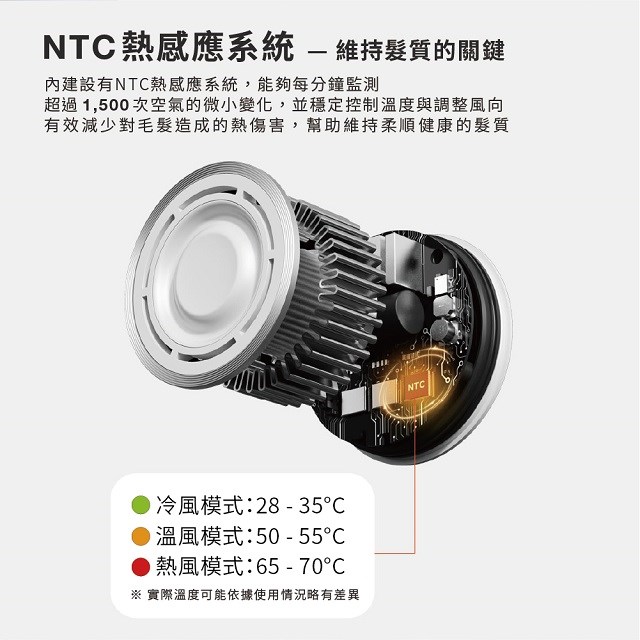 彼安特雙電壓高速負離子吹風機 HD050/HD051