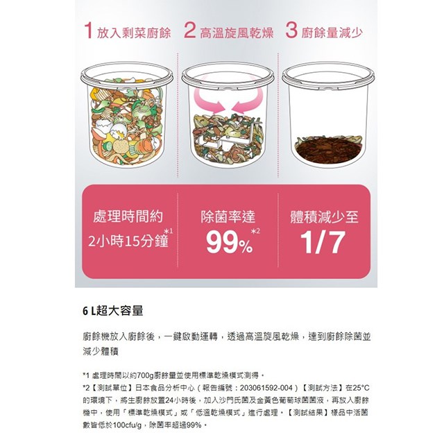 Panasonic 國際MS-N53XD  6L超大容量廚餘機