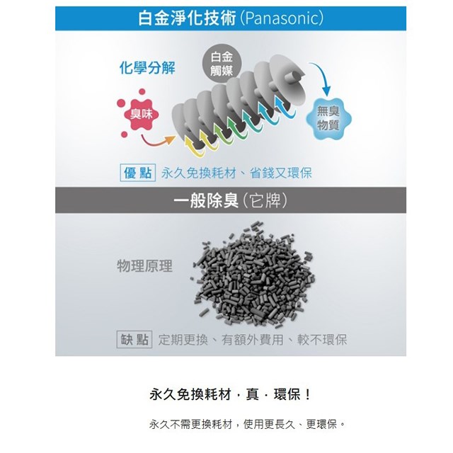 Panasonic 國際MS-N53XD  6L超大容量廚餘機
